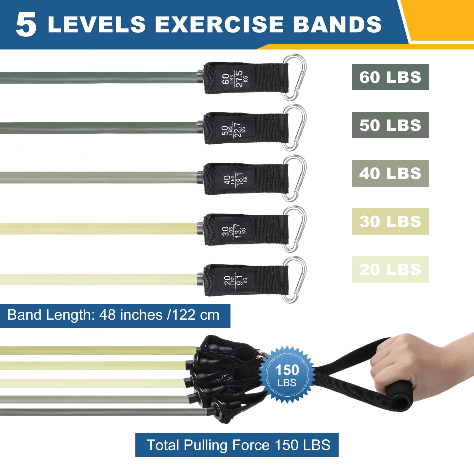 Uxcell Resistance Bands Set, 5 Level Exercise Bands for Working Out with Door Anchor/Handle/Ankle & Elastic Straps/Pouch, 200LB & Green- Fitting For(Women & Men Home/Gym Train/Yoga)