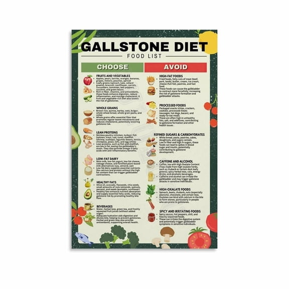 Gallstone Diet Food List Poster Canvas Painting Wall Art Poster for Bedroom Living Room Decor Poster.