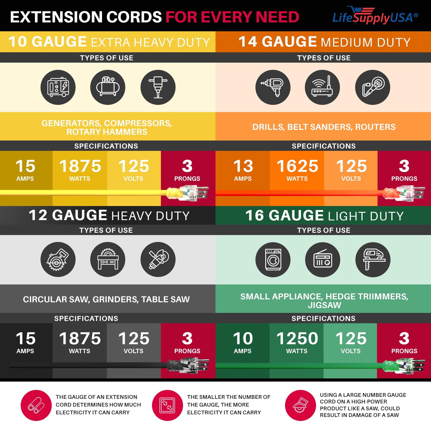 200ft Outdoor/Indoor Extension Cord 14/3 Gauge Heavy Duty 3 Prong SJTW, Waterproof, Flexible Cold-Resistant Long Power Cord,125 Amp 875W, Orange by LifeSupplyUSA