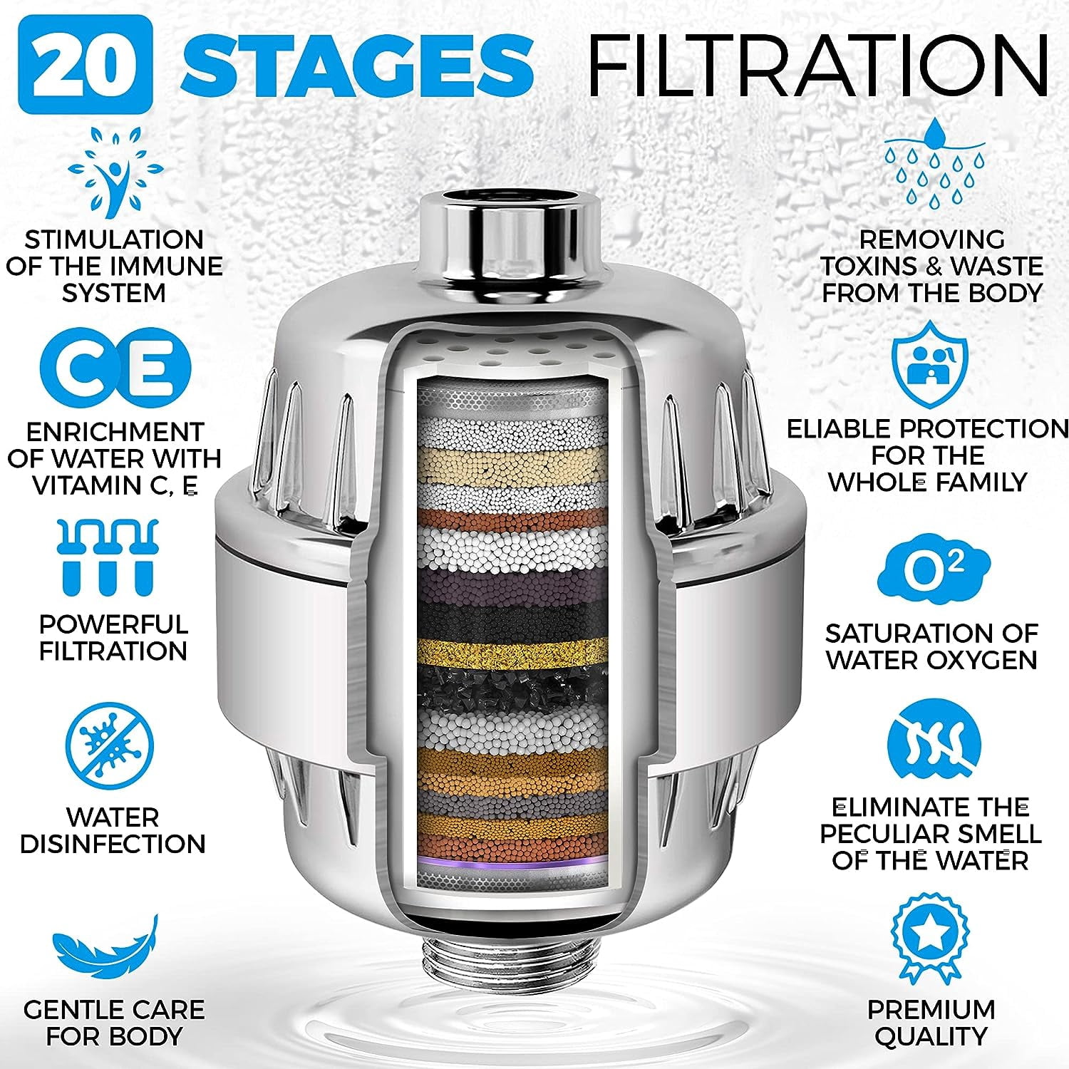 Shower Head Filter for Hard Water - 20 Stage - 5 Replacement Cartridges - High Output Water Softener to Remove Chlorine and Fluoride - Soft Water Filtered with Vitamin C E - Purifying Softening Aqua