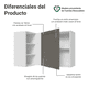 thumbnail image 3 of Alacena Gabinete Superior De Esquina Cocina Madesa Vik BG, 3 of 5