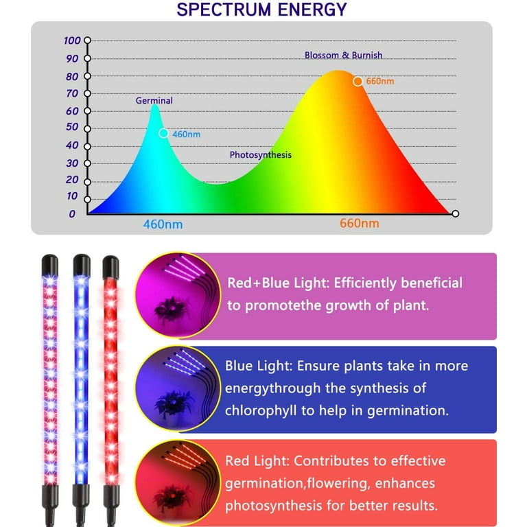 BN-LINK 5 Heads Grow Light, Full Spectrum, Adjustable Stand, Timer,  Dimmable, Indoor Plants - Walmart.com