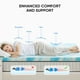 thumbnail image 5 of EDX Cubrecolchón de Memory Foam de Gel Frío de 2 Pulgadas, Cama de Tamaño Full, Soporte Cómodo para el Cuerpo y Alivio de Presión, Certificado CertiPUR-US, 5 of 10
