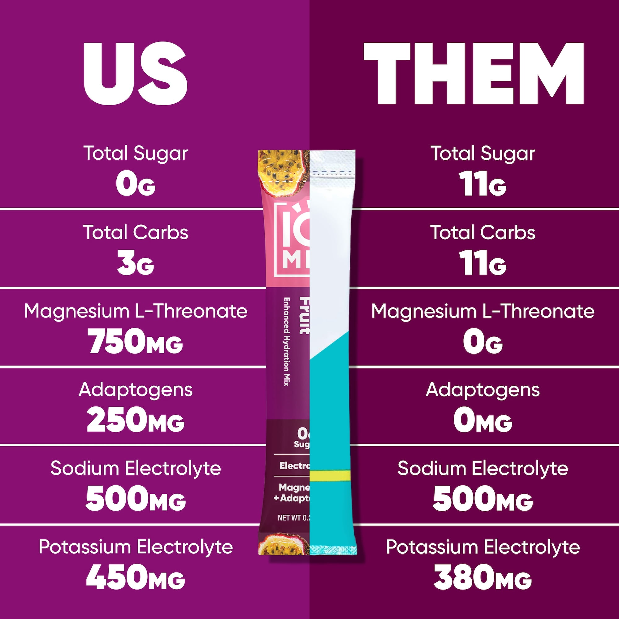 IQMIX Sugar Free Electrolytes Powder Packets - Hydration Supplement Drink Mix with Keto Electrolytes, Lions Mane, Magnesium L-Threonate, and Potassium Citrate - New Vacation Variety Pack (20 Count)