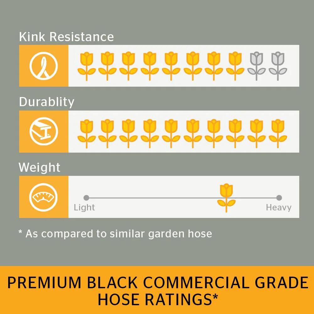 Premium 5/8 In. Dia X 50 Ft. Commercial Grade Rubber Black Water Hose - image 3 of 5