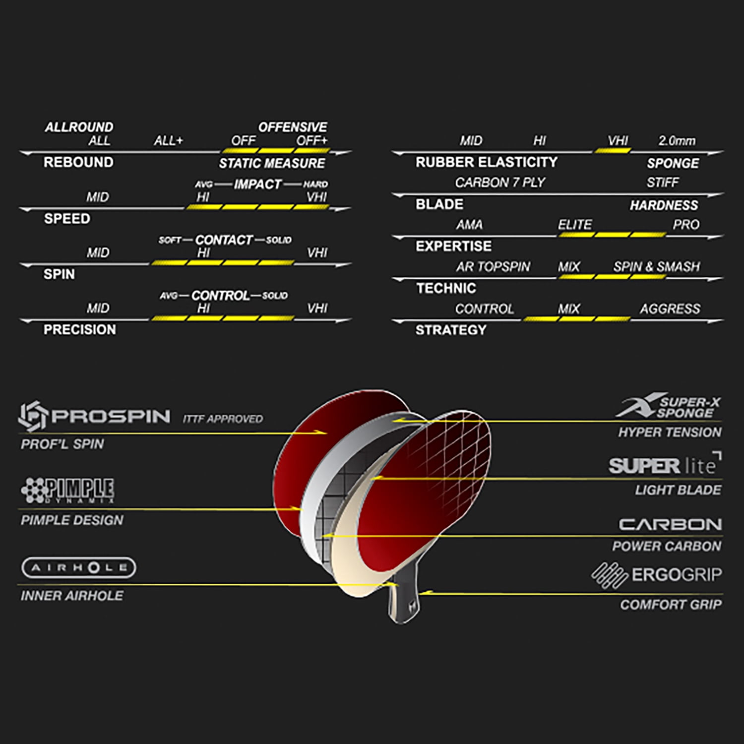 Xiom Zeta ShakeHand M9.0S PROSPIN Table Tennis Paddle