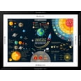 thumbnail image 5 of Art.com Set of Universe Infographics - Solar System, Planets Comparison, Sun and Moon Facts, Space Junk Mad Art Print by Tashal, Black Frame Wall Art, 44" x 32", 5 of 5