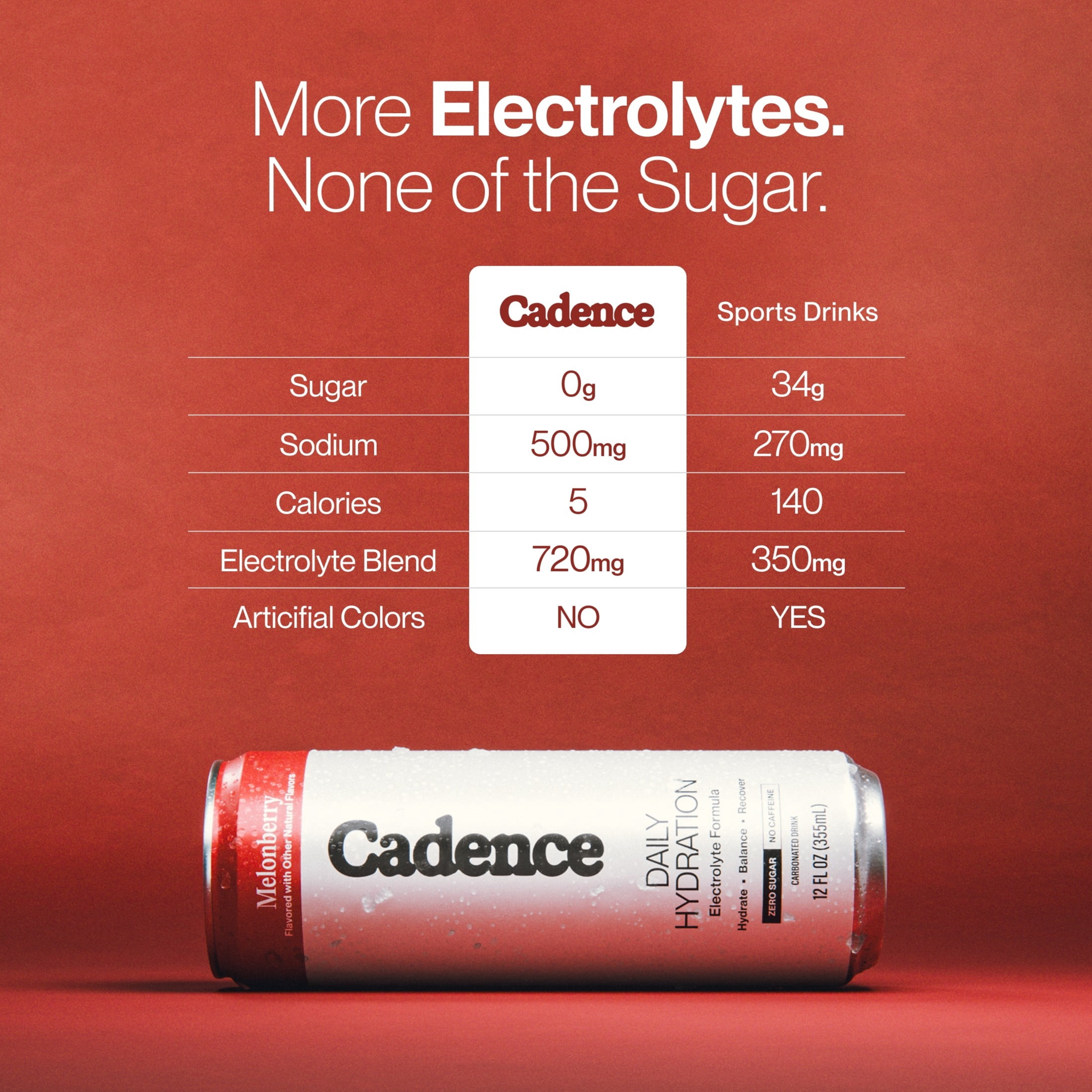 (12 pack) Cadence Daily Hydration - Melonberry Sparkling  Electrolyte Drink - Carbonated & Zero Sugar with Sodium, Potassium & Magnesium — 12 fl oz