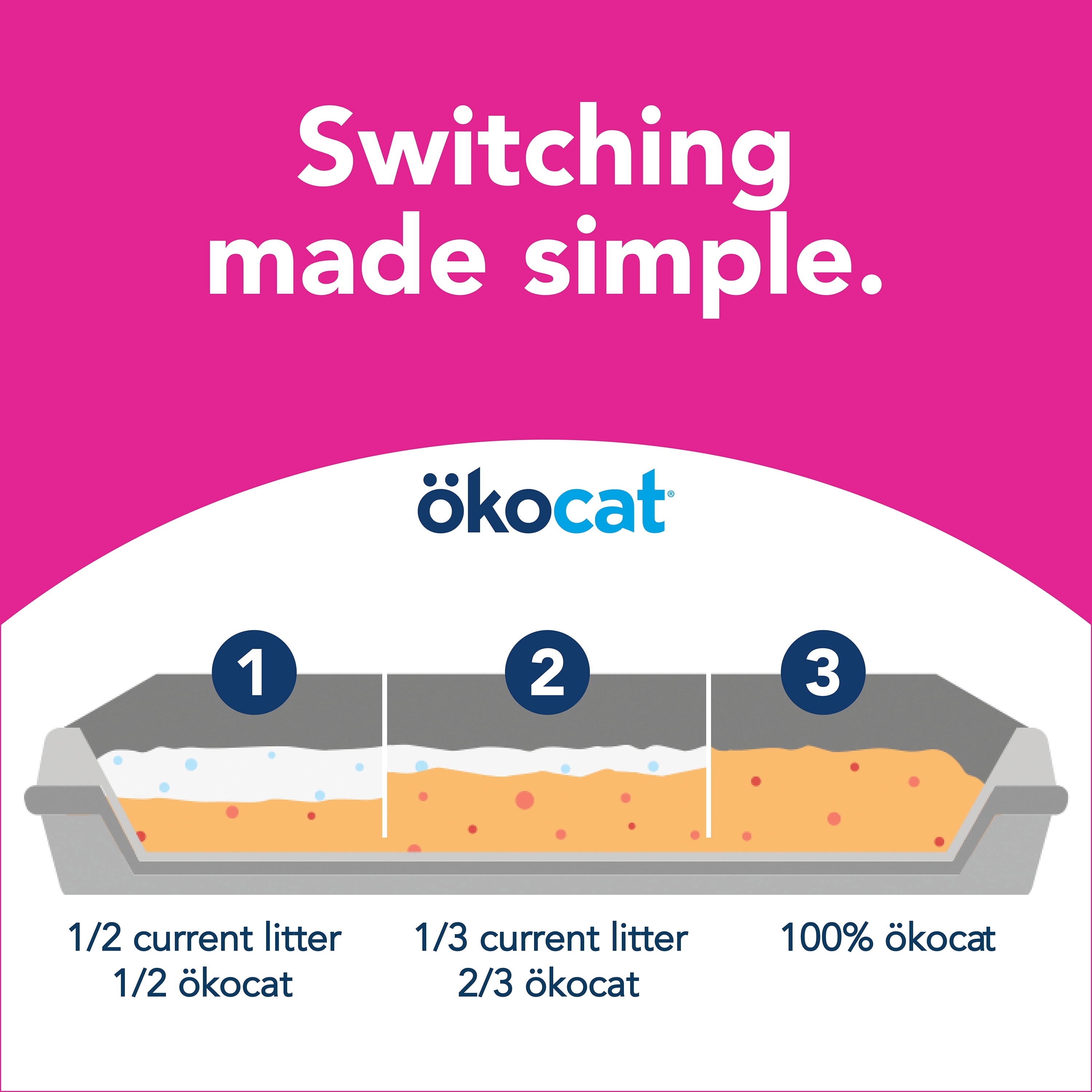 okocat litter walmart