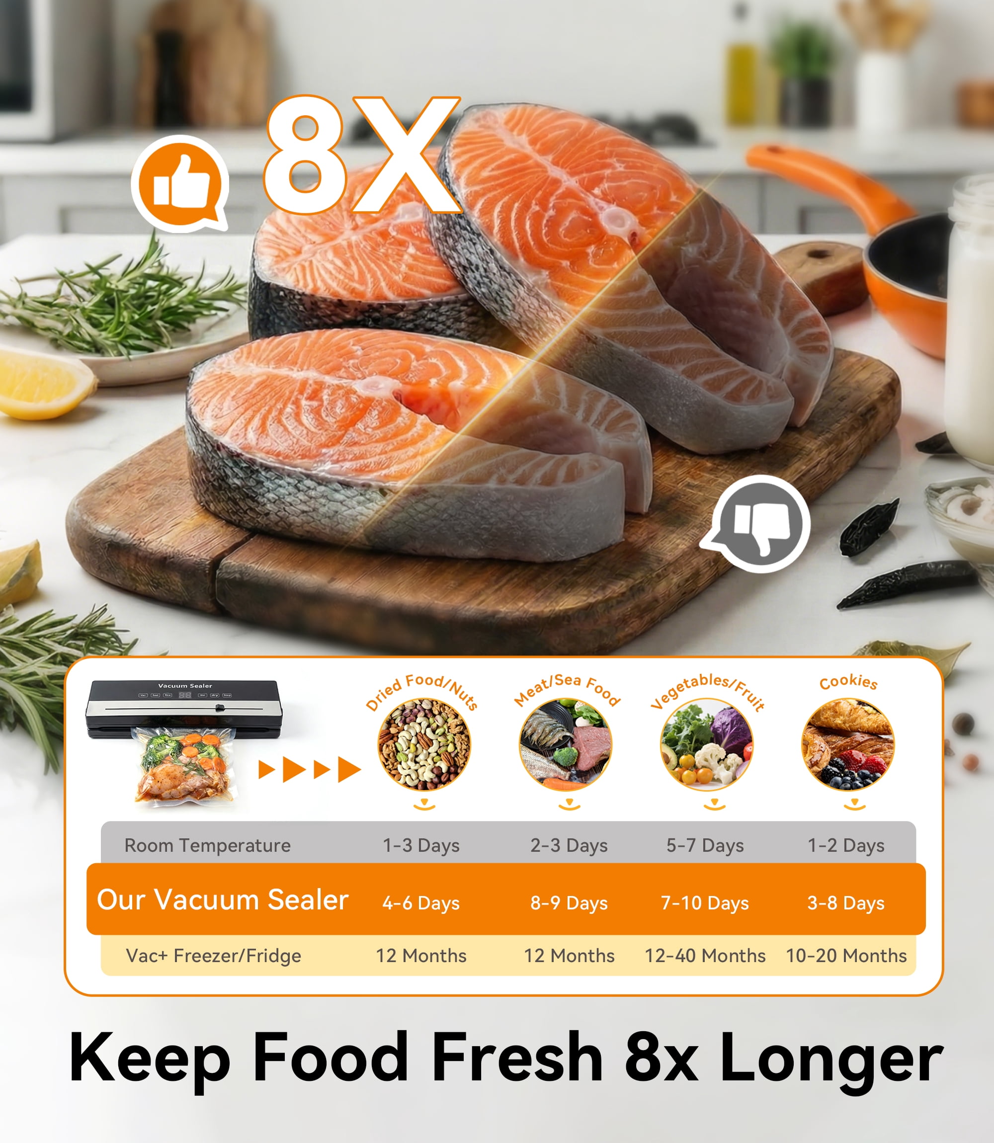 M Buder Vacuum Sealer Machine 16.5in, Automatic Sealing for Food Storage with Cutter, 5 Modes, Residential, Commercial