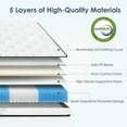 thumbnail image 3 of Resenkos Queen Mattress - 12 Inch Hybrid in a Box, Individual Pocket Springs, Medium Firm for Pressure Relief, Strong Edge Support, White, 3 of 10