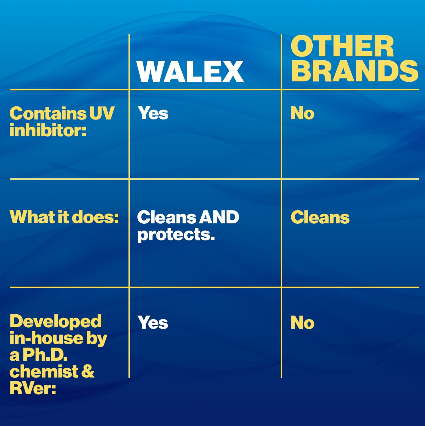 (2 pack) Walex Premium RV & Marine Awning Cleaner 32oz Removes Mold, Mildew, Dirt & Stains