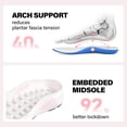thumbnail image 5 of Wide Toe Box Shoes Women Slip in Arch Support Slip on Sneakers for Running Walking Athletic Orthopedic Plantar Fasciitis Thick Cushion Zero Drop Sole Width Hands Free Shoes, 5 of 6