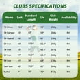 thumbnail image 4 of XDriveMax 10 Pieces Complete Womens Golf Clubs Set Right Hand for Female Includes Stand Bag with Rain Hood, 1#Driver 3#Wood #5 Hybrid,with 3 Head Covers, 6# 7# 8# 9# PW# Irons and Putter Green, 4 of 7