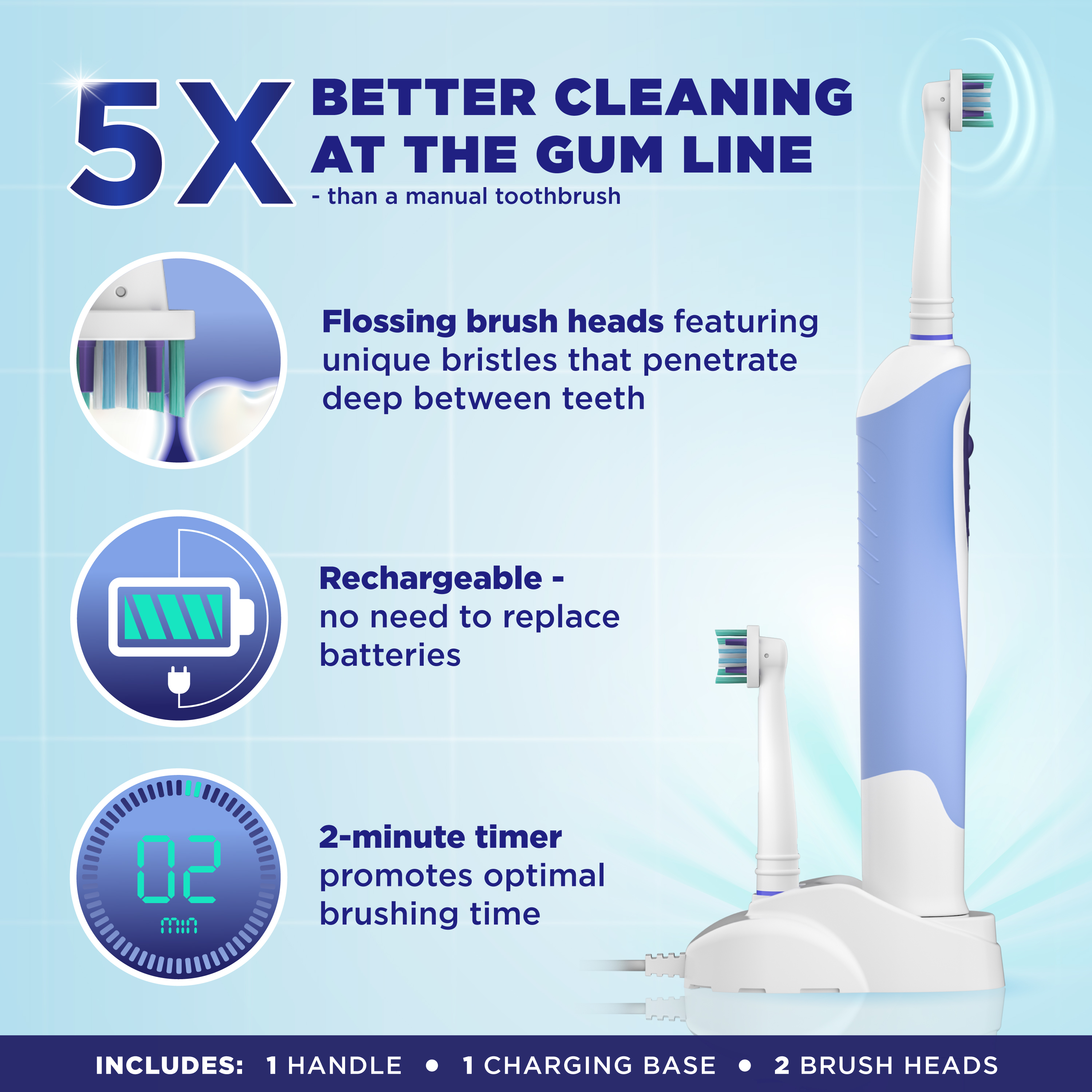 Equate Infinity Rechargeable Electric Toothbrush photo 5