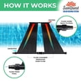 thumbnail image 5 of 2-2'X12' SunQuest Solar Pool Heater with Diverter And Roof/Rack Mounting Kit, 5 of 8
