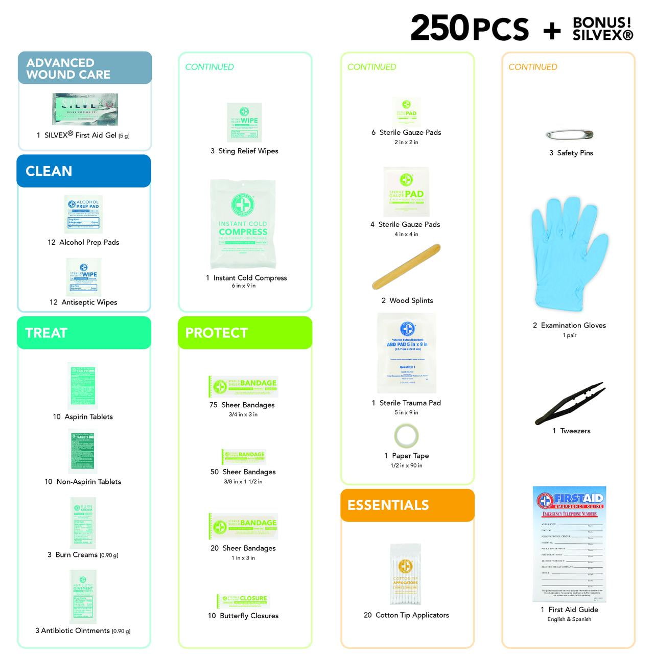 Be Smart Get Prepared First Aid Kit, 250 pc