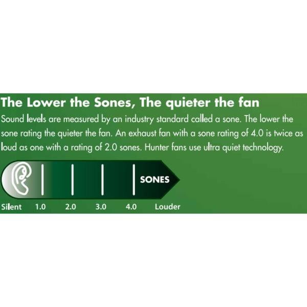 Hunter 83002 Ventilation Sona Bathroom Exhaust Fan With Light Imperial