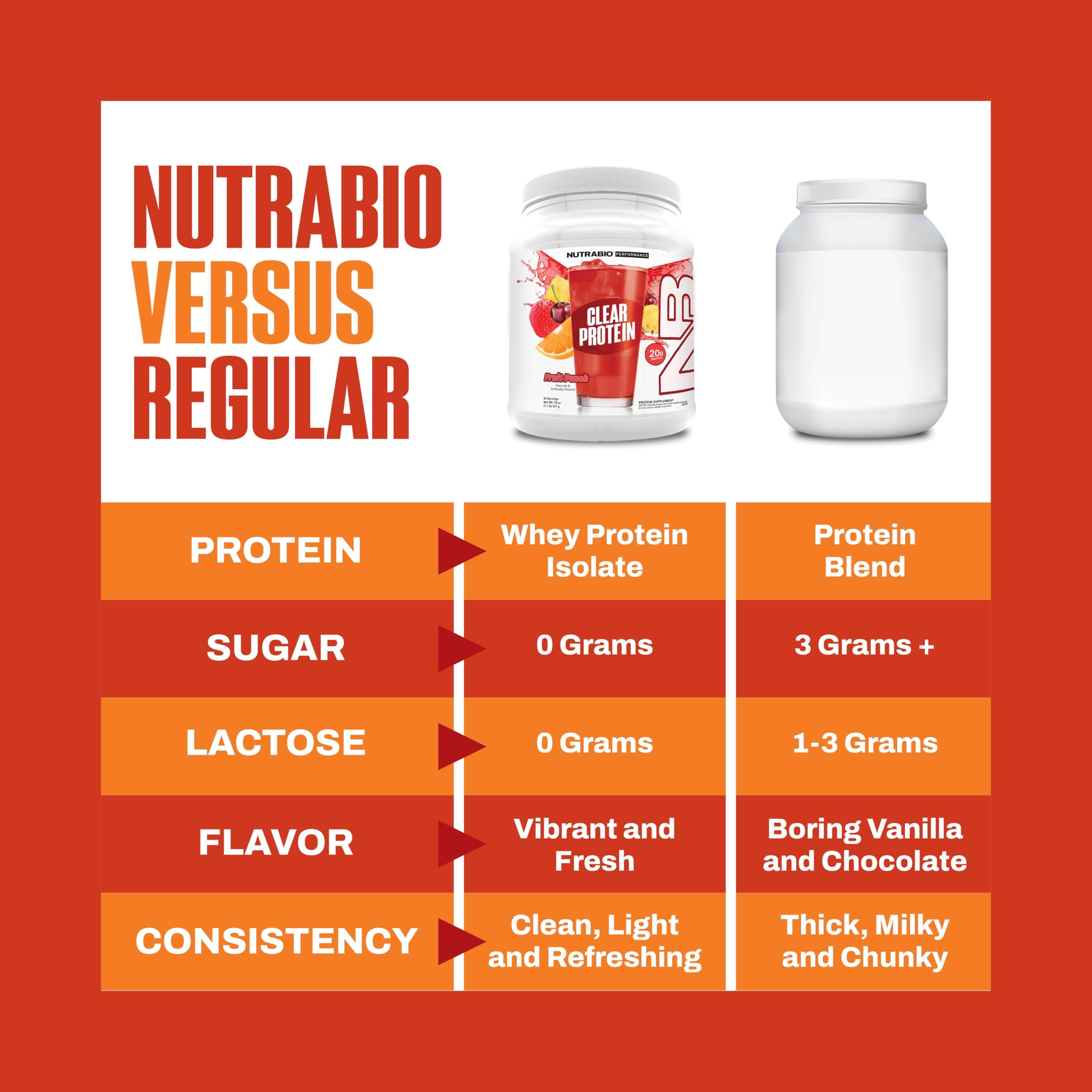 NutraBio Clear Whey Isolate Protein Powder, Delicious & Refreshing Fruit Flavors, Protein Juice, No Milky Taste, No Foam, Zero Sugar, Fruit Punch, 20 Servings