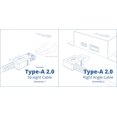 thumbnail image 4 of USBGear 2 pies. Cable de extensión USB 2.0 blanco A macho en ángulo recto a A hembra, 4 of 4