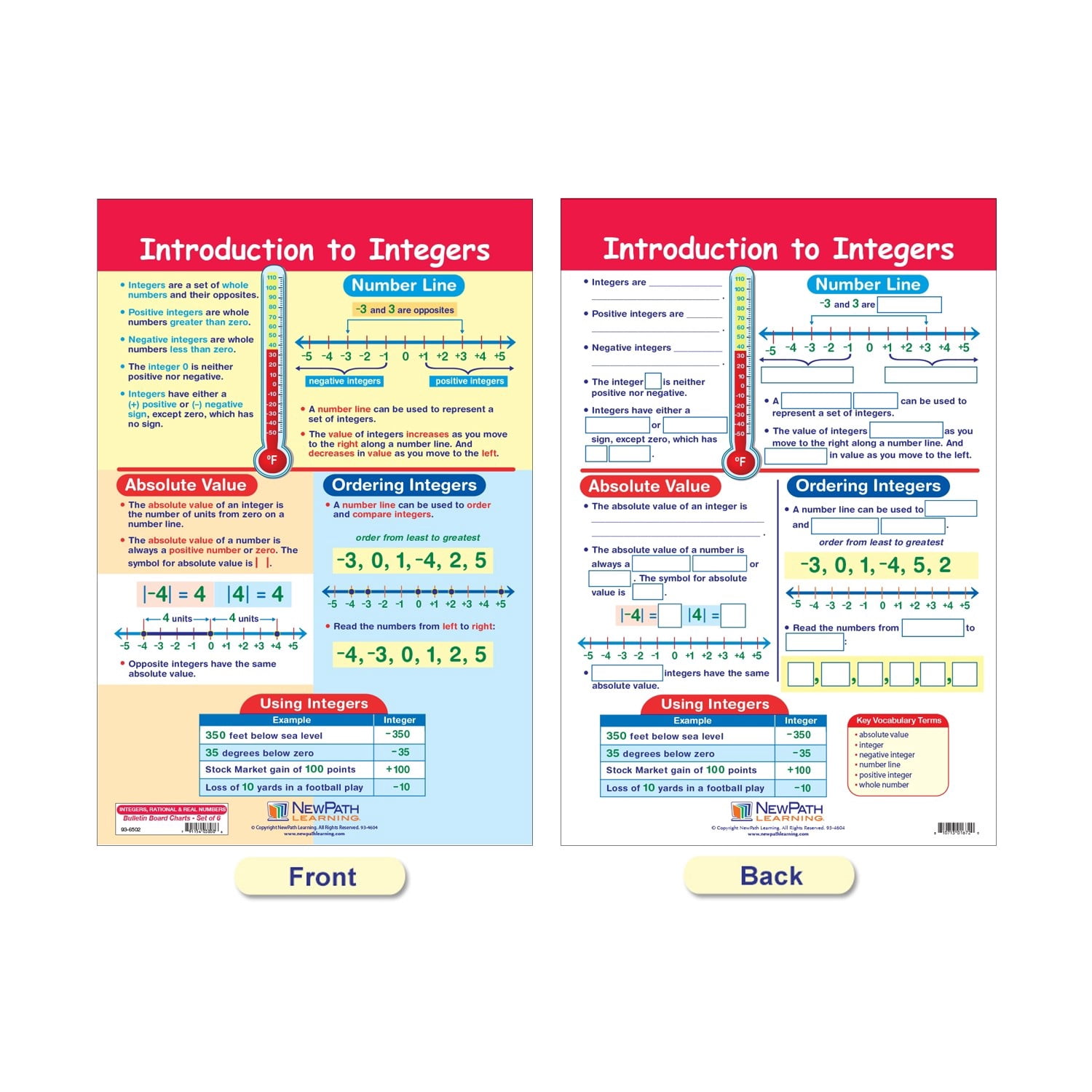 NewPath Learning Math Bulletin Board Chart Set, Integers, Rational & Real Numbers, Set of 6