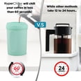 thumbnail image 4 of HyperChiller HC1 Enfriador de bebidas/café helado patentado, ¡NUEVO, MEJORADO, MÁS FUERTE Y MÁS DURADERO! Listo en un minuto, reutilizable para té helado, vino, licores, alcohol, jugo, 12.5 oz, menta, 4 of 5