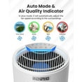 thumbnail image 5 of RENPHO Air Purifier for Home Large Room 1500 Sq.ft, H13 True HEPA Filter Air Cleaner for Allergies and Asthma, RP-AP089W, White, 5 of 9