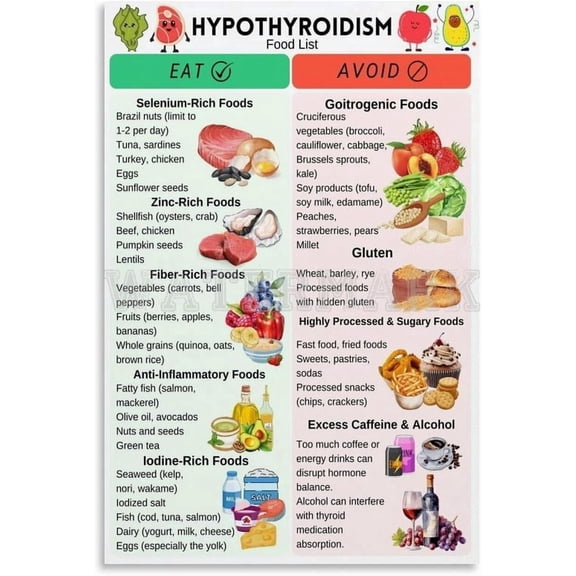 Hypothyroidism Grocery List for Hypothyroidism Diet Meal Plan,Thyroid Health Foods Poster Wall Art for Bedroom Living Room Decor