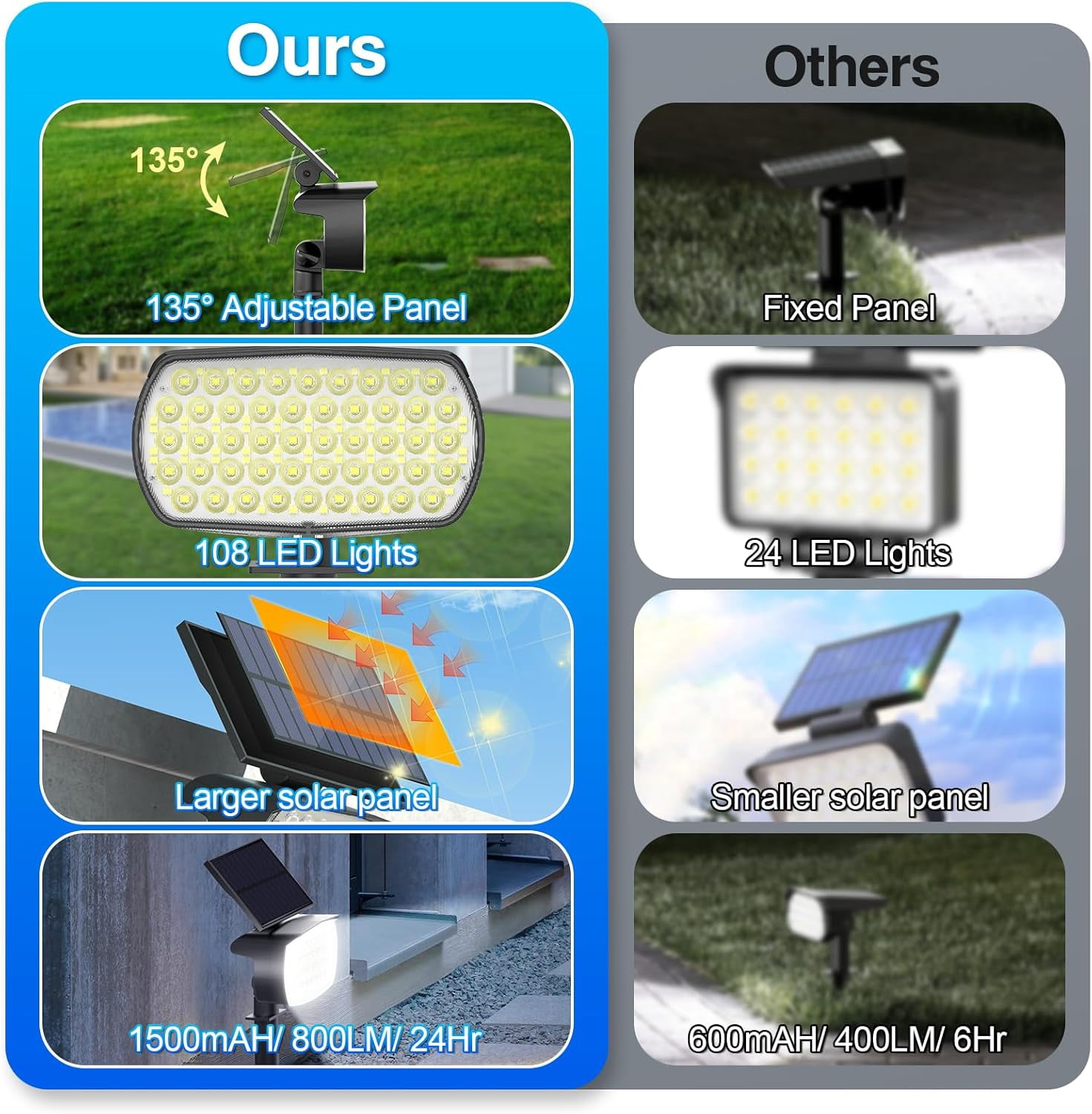 Solar Lights Outdoor, 4 pack 108 LED, IP65 Waterproof, 3 Modes, Large Solar Panel, Landscape Solar Spotlights for Garden, Yard, Pathway - Cool White