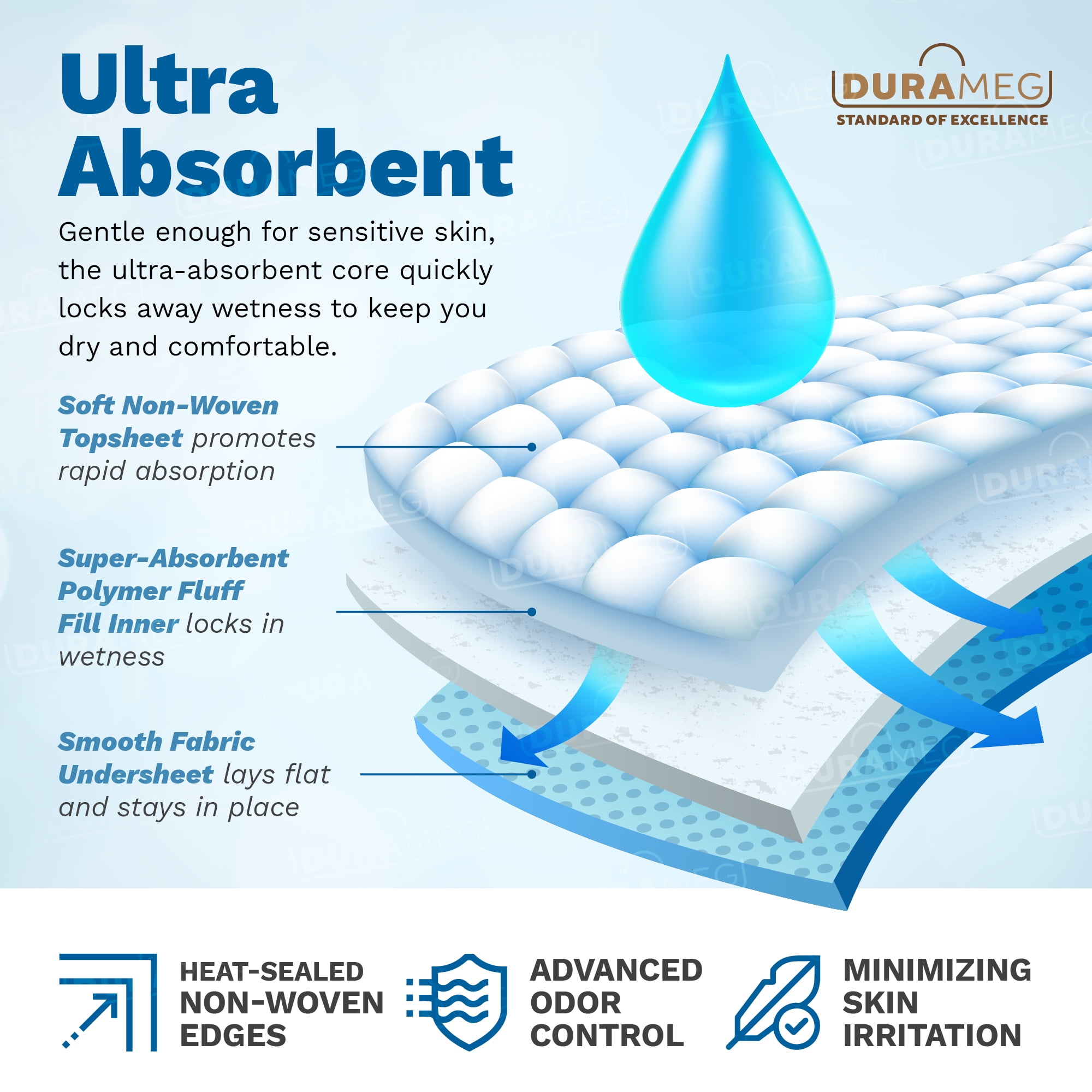 Chucks Pads Disposable [120-Pads] - 23” X 36” Adult Incontinence Chux Pads, 5g SAP Absorbent Fluff Protective Mattress Bed Pads, Pee Pads for Babies, Kids, Toddler & Elderly, Large Puppy Training Pads