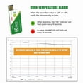 thumbnail image 5 of Registrador de Datos de Temperatura USB de 60 Días, Informe de -30 ℃ A +60 ℃ con Aplicación, Grabadora Desechable de Alta Precisión IP67 con Advertencia, 5 of 5