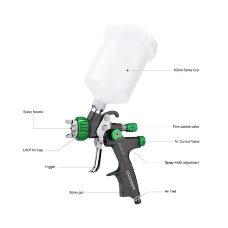 ENDOZER LVLP Spray Gun 1.4mm Gravity Feed Car Paint Spray Gun, 600cc Professional LVLP Gravity Feed Air Spray Gun