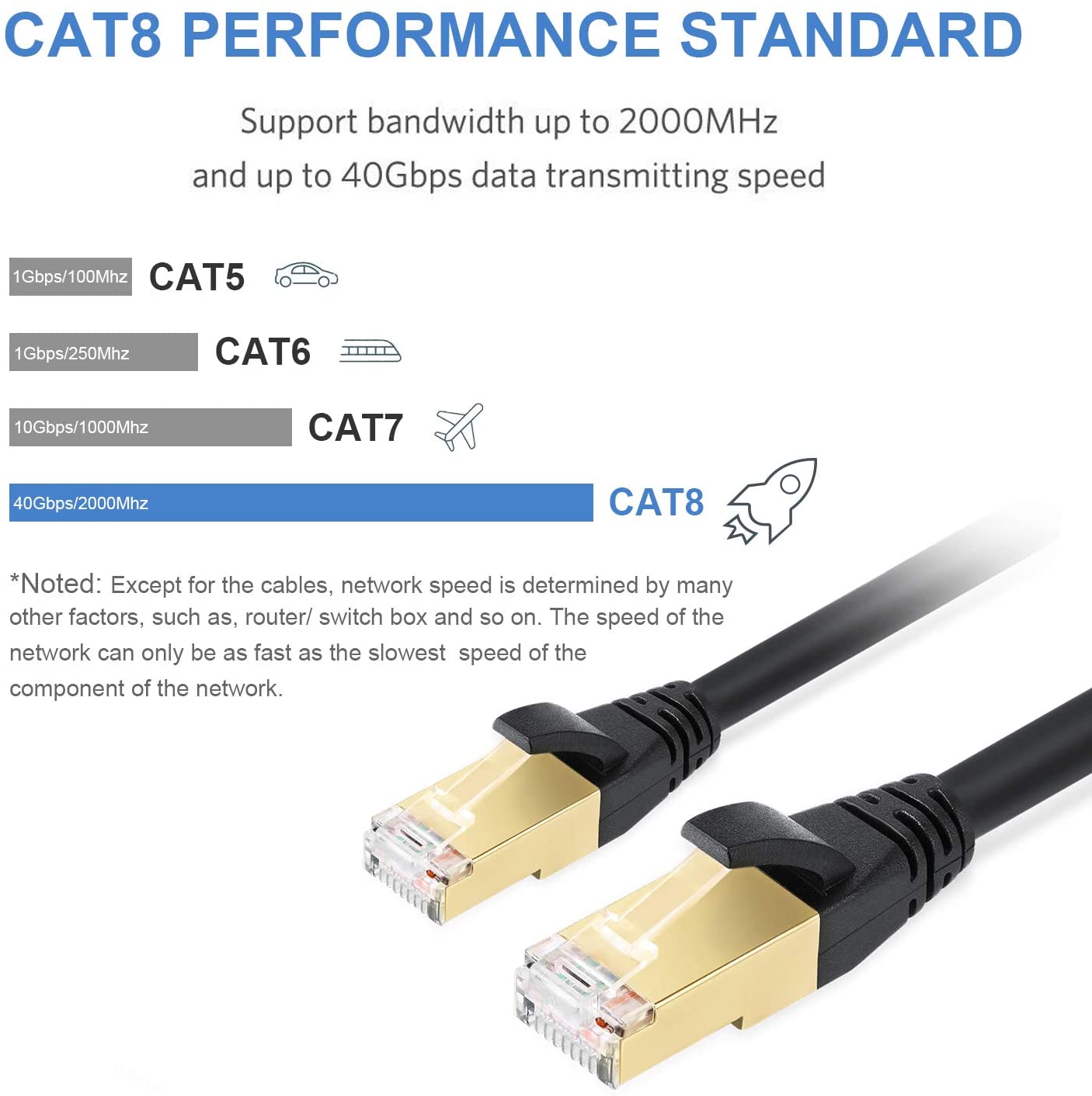 Cat8 Ethernet Cable 40FT (12.2 Meters), High Speed Gigabit LAN Cable,  Outdoor Network Cable, 26AWG Heavy Duty 40Gbps