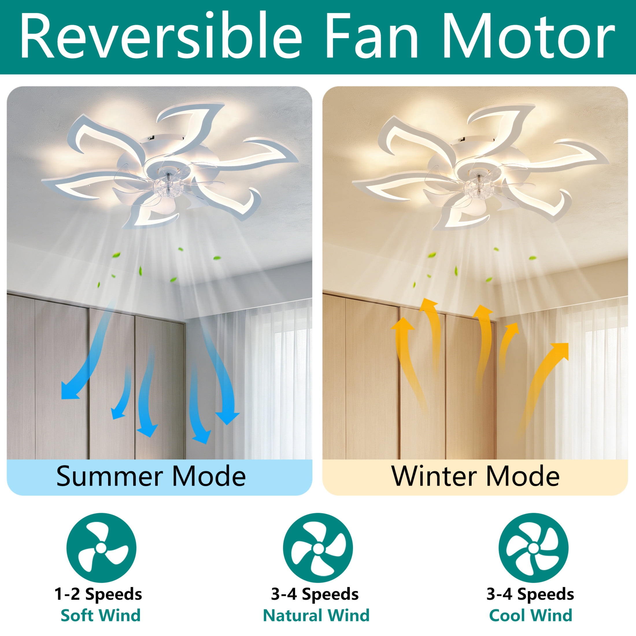 GDF Studio 6-Head Flower Modern Ceiling Fan with LED Lights & Remote Control, Low Profile Flush Mount Fandelier, White