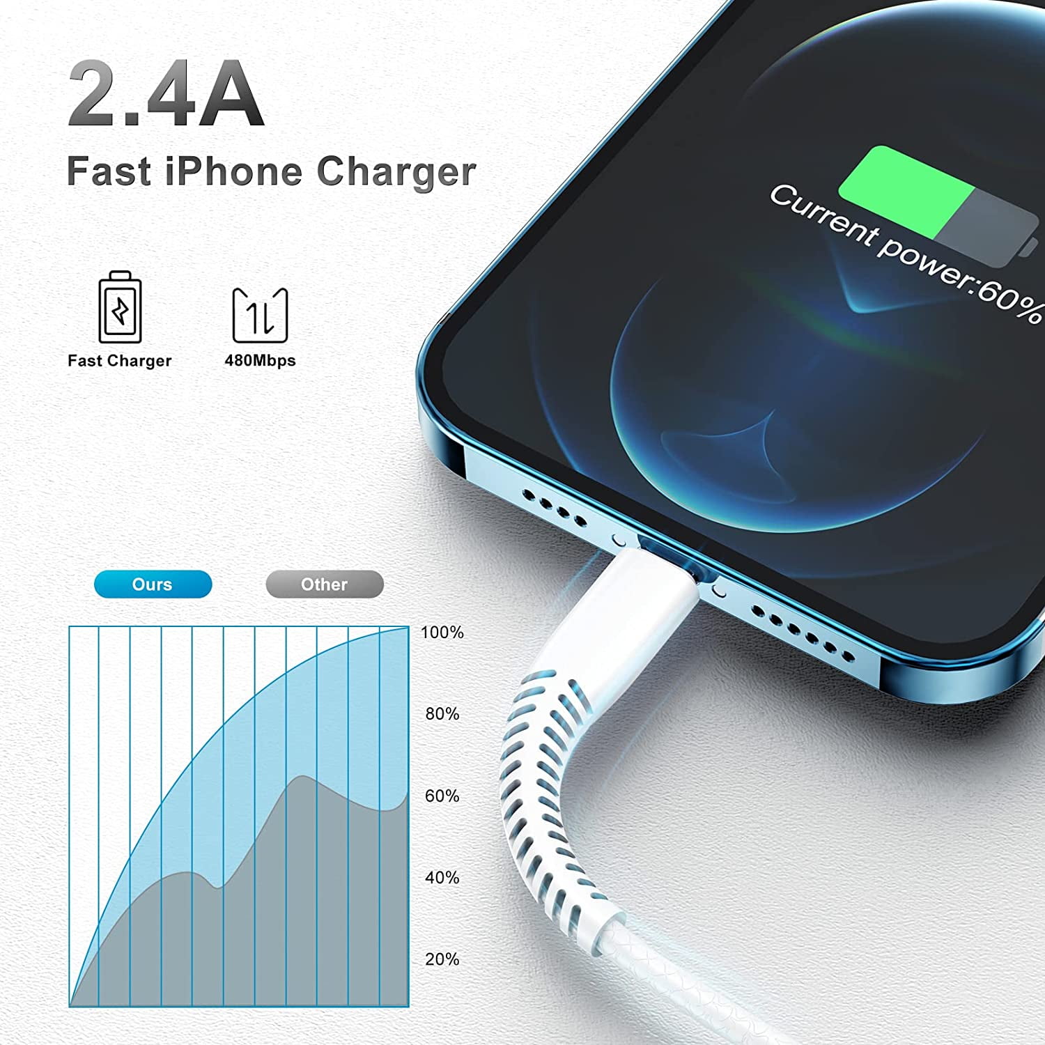 Or Lightning Cavo Ricarica Rapida USB-C Per IPhone 14/13/12/11 Pro/XS Max - Nylon Intrecciato, 20W PD, Trasferimento Dati Veloce Cavo Iphone - Foto 1