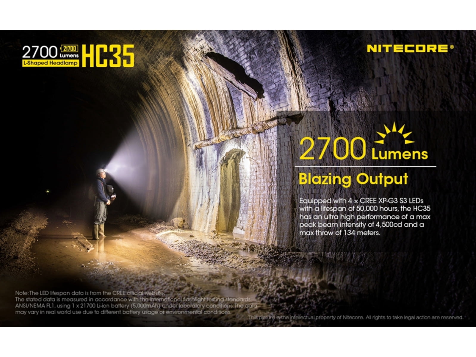 NITECORE LED 2700 Lumens Headlamp