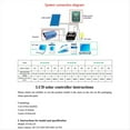 thumbnail image 1 of Controlador de Carga Solar MPPT de 80A 12V 24V 36V 48V System de BateríA AutomáTico, Regulador de Panel Solar Fotovoltaico, 1 of 5