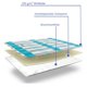 thumbnail image 2 of Manta de picnic impermeable sandalia polar 200 x 200/150 exterior XXL manta de camping, manta de playa, 2 of 5
