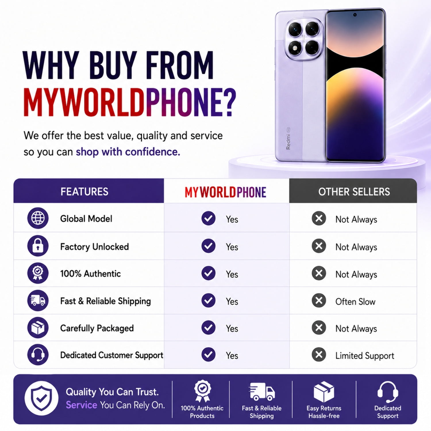 Xiaomi Redmi Note 14 Pro 5G 512GB ROM 12GB RAM Dual SIM GSM Unlocked - Lavender Purple
