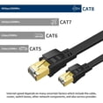 thumbnail image 3 of Cat 8 Ethernet LAN Cable 50 ft for Gaming, RJ45 High Speed Flat Network Cable for PS Xbox PC Internet Router Modem, 3 of 7