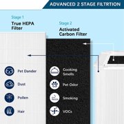 Air Purifier Filter Replacement Air Cleaners Filter Plastic Material Air Purifier Accessories for Blueair Blue Pure 211+