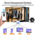 thumbnail image 4 of 32" Digital Signage Disply, 2000nits High Brightness Ads Display, Slim Fit Frameless Wall Mount Digital Signage, CMS Publish, 24/7 Working, Smart Split-Screen, HDMI/USB/WiFi/Android OS | | 360SPB®, 4 of 8