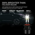 thumbnail image 5 of For Ford Expedition 2019-2020 LED Headlight 9005 High+H11 Low Beam+9145 Fog Light Bulbs Kit 6Pcs 6000K White, 5 of 14