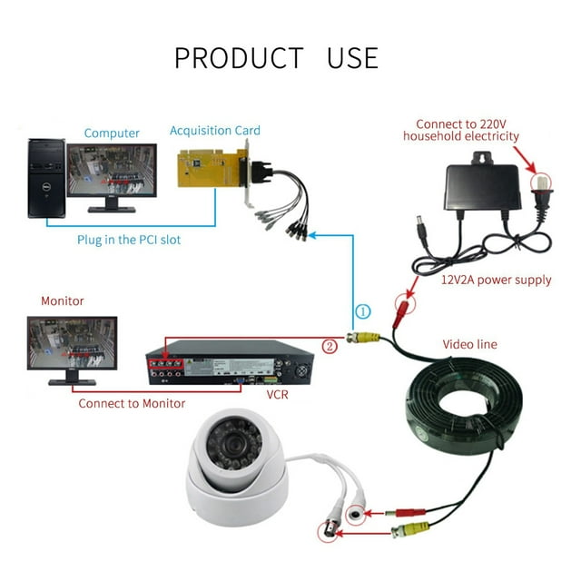 cable de alimentación de vídeo ecomeon bnc + dc para cctv seguridad de cámara negro 10m, rollo frontal con cubierta PVC negra y conectores BNC macho y conector DC visibles, vista 3/4 que muestra extremos y diagrama de uso con cámara, monitor y adaptador 12V; ideal para extender línea de video y alimentación en instalaciones domésticas de vigilancia.