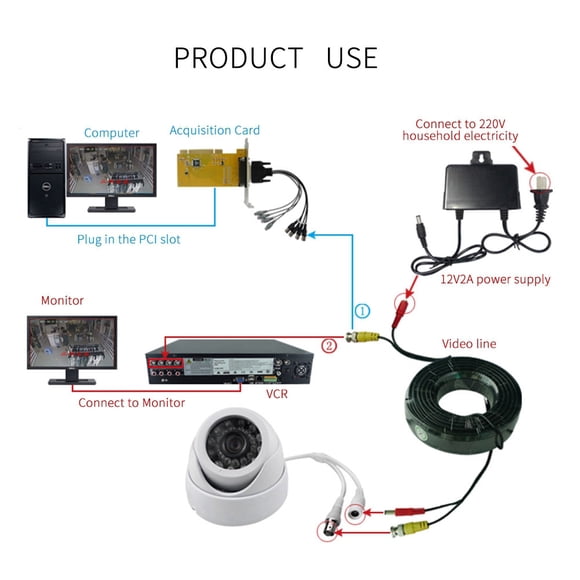 Cable de alimentación de Vídeo Ecomeon BNC + DC para CCTV Seguridad de cámara Negro 10M