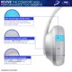 thumbnail image 3 of Almohadillas de Repuesto para Auriculares AHG nc700 Gris, 3 of 8