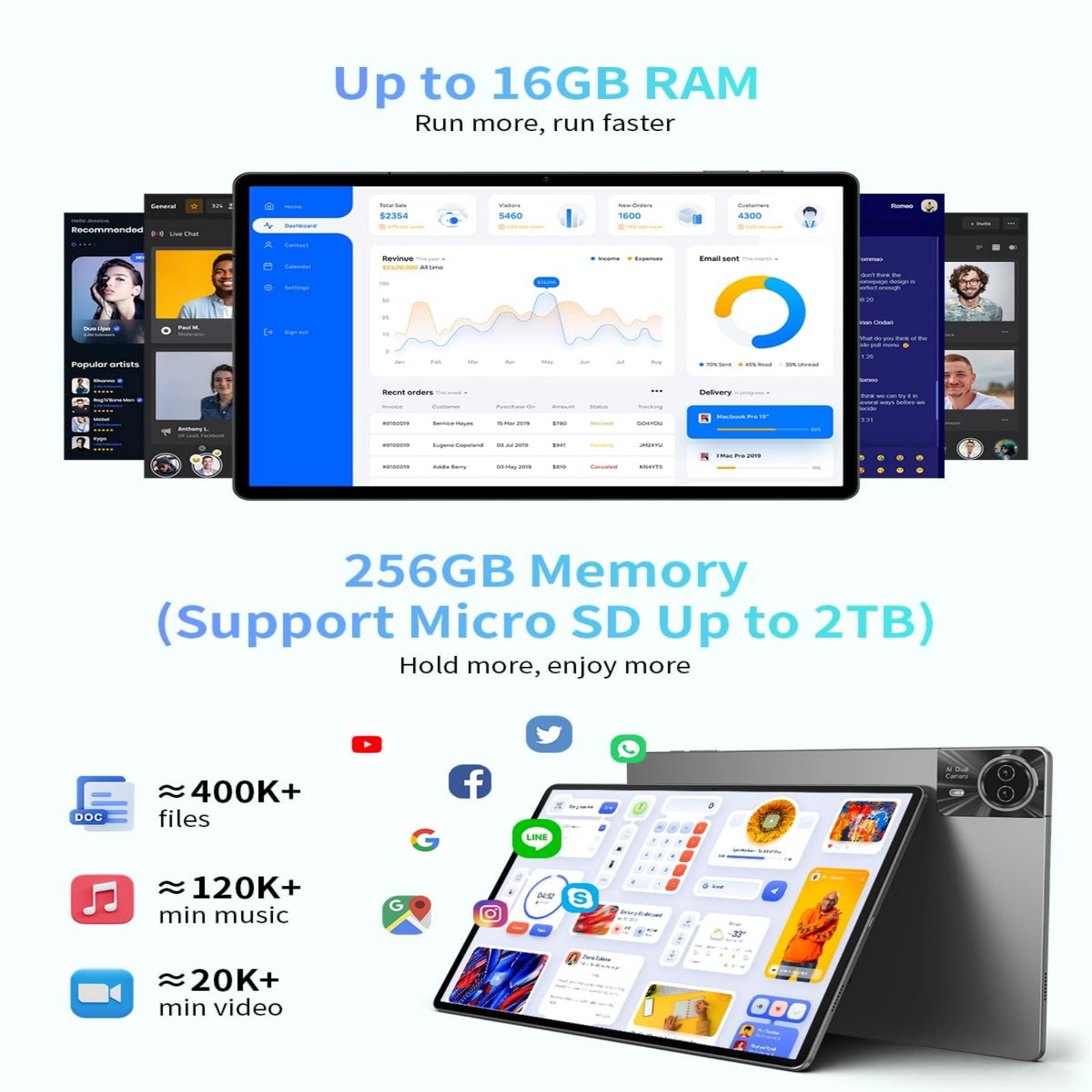 ODEA S11 11 Inch Android 14 Tablet with 16GB RAM 256GB ROM, 1920x1200 IPS Display, Octa-Core T606, 4G LTE, Widevine L1, 8000mAh, Face ID, GPS, 5G/2.4G WiFi