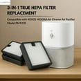 thumbnail image 4 of Nispira 3-in-1 True HEPA Filter Replacement Compatible with KOIOS and MOOKA Air Cleaner Air Purifier Model PM1220. A set of 3 Filters, 4 of 7