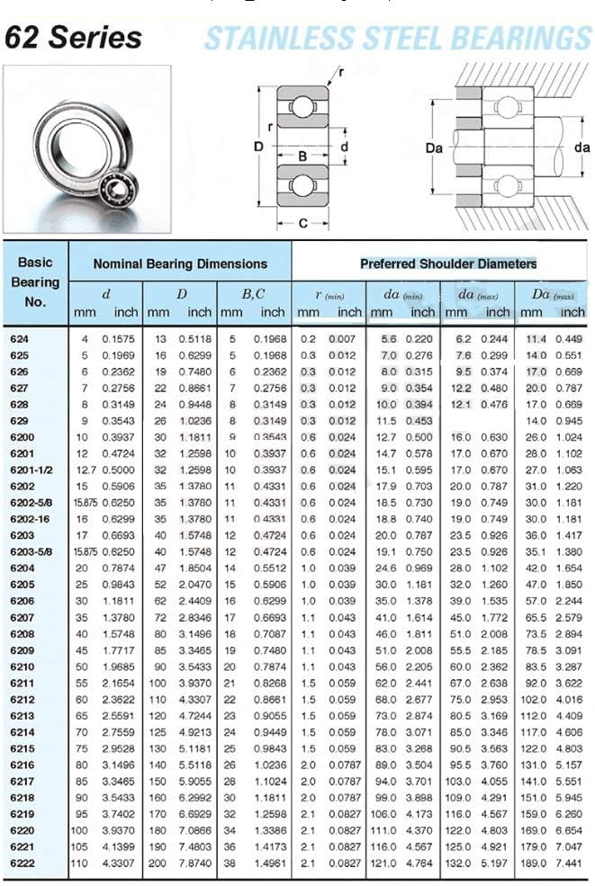 S6204ZZ Deep Groove Bearing  ABEC-1 S6204 Z ZZ S 6204 440C Stainless Steel S6204Z Ball Bearings 20 * 47 * 14 mm
