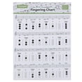 thumbnail image 1 of Guitar Trumpet Chord Poster Trumpet Instructional Poster Trumpet Notes Chart Trumpet Chord Guide, 1 of 2